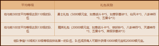 《问道》经典情怀版新服“天墉城”全线爆满,重铸荣光