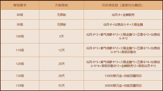 《问道》经典情怀版新服“天墉城”全线爆满,重铸荣光