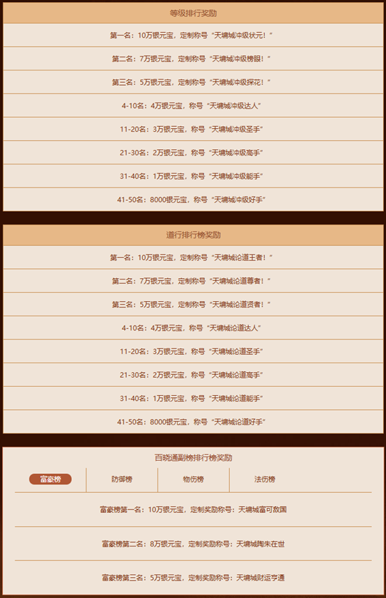 《问道》经典情怀版新服“天墉城”全线爆满,重铸荣光