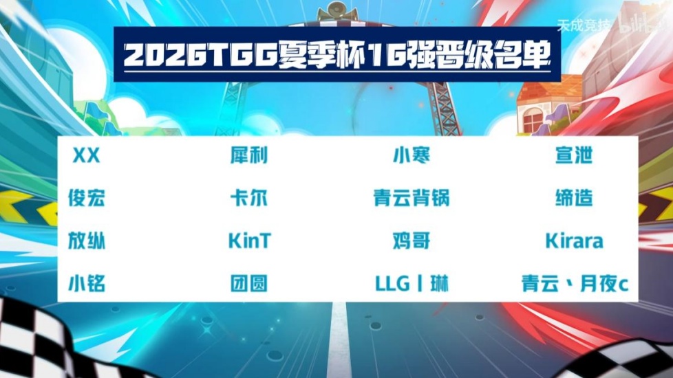 2026TGG夏季杯《跑跑卡丁车》16强选手和《自由篮球》晋级战队产生