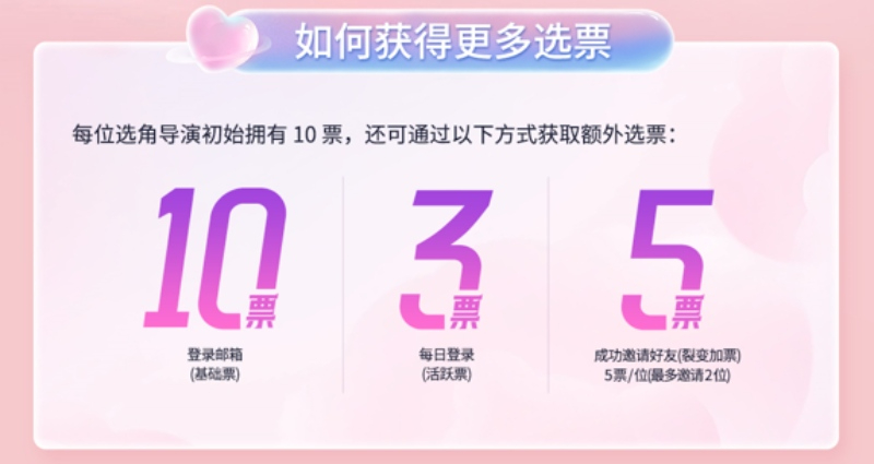 《名利场2》选角倒计时7天总票数破12万,谁是你心中的白月光