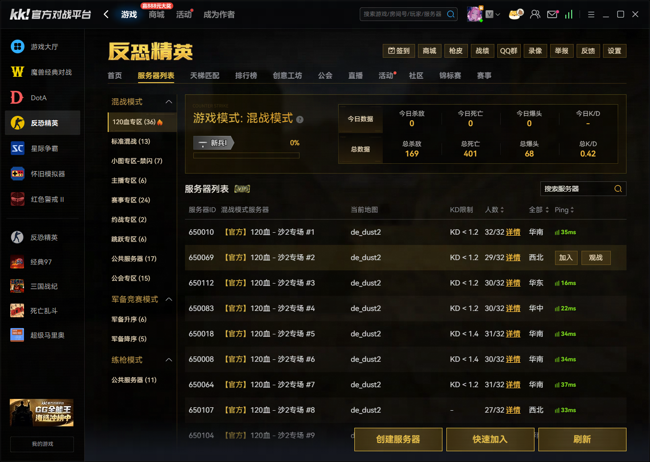 到底cs1.6平台哪个人多,晚间1.5万活人都在KK对战平台打天梯
