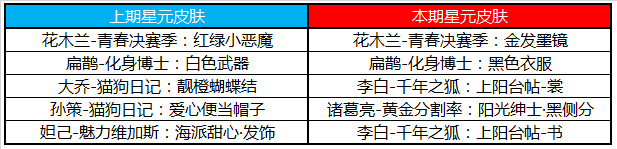 炎炎夏日全新活动周，峡谷激战得好礼