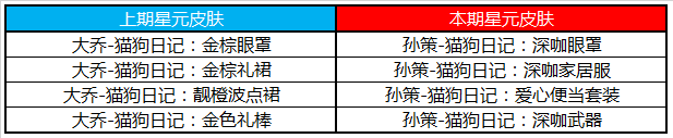 炎炎夏日全新活动周，峡谷激战得好礼