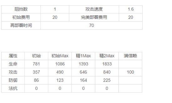 【明日方舟】深夏的守夜人-黑 测评