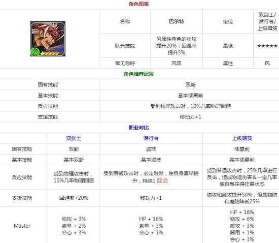 为谁炼金巴尔特厉害吗 为谁而炼金抽到巴尔特值得培养吗