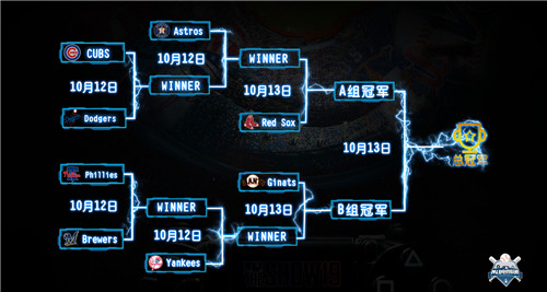 MLB电竞联赛即将步入尾声  见证MLB美职棒大联盟布局电竞格局