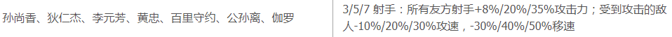 王者模拟战中职业的羁绊效果是哪些