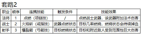 《工匠与旅人》技能穿搭套路深 NPC上演神配合