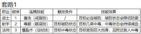 《工匠与旅人》技能穿搭套路深 NPC上演神配合