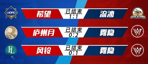 《梦三国2》MSPL秋季常规赛收官 四强巅峰对决今晚上演！