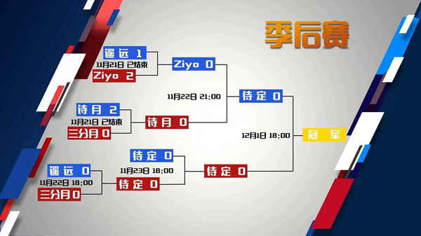 《梦三国2》MPL季后赛首日：Ziyo携手诗月挺进胜者组！