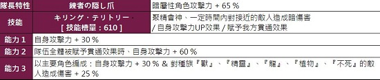 弹射世界单卡介绍 主流角色强度节奏排名