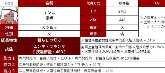 弹射世界低星战神推荐 这些三星卡抽到了值得一练