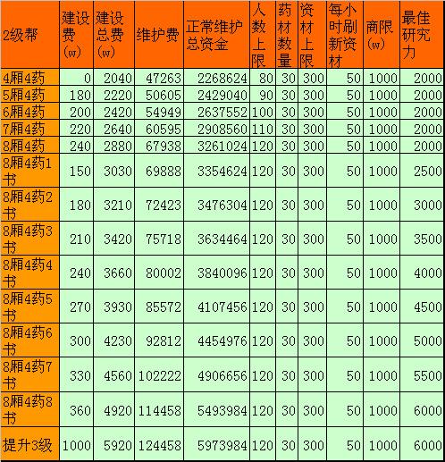 梦幻西游攻略 梦幻西游中关于帮派技能的学习方法以及技巧详解