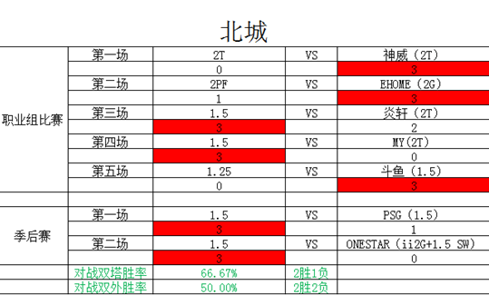 SF终极内战  《街头篮球》FSPL总决赛胜者组分析