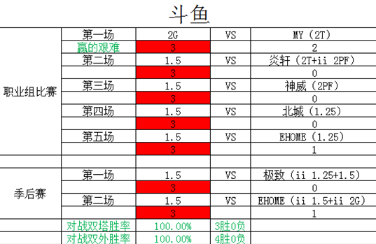 SF终极内战  《街头篮球》FSPL总决赛胜者组分析