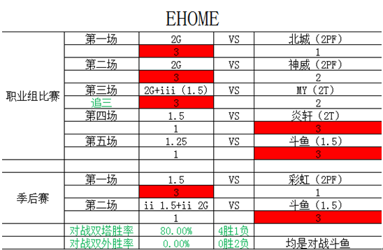 双塔阵容的寒冬  《街头篮球》FSPL总决赛前瞻