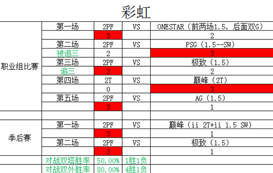 双塔阵容的寒冬  《街头篮球》FSPL总决赛前瞻